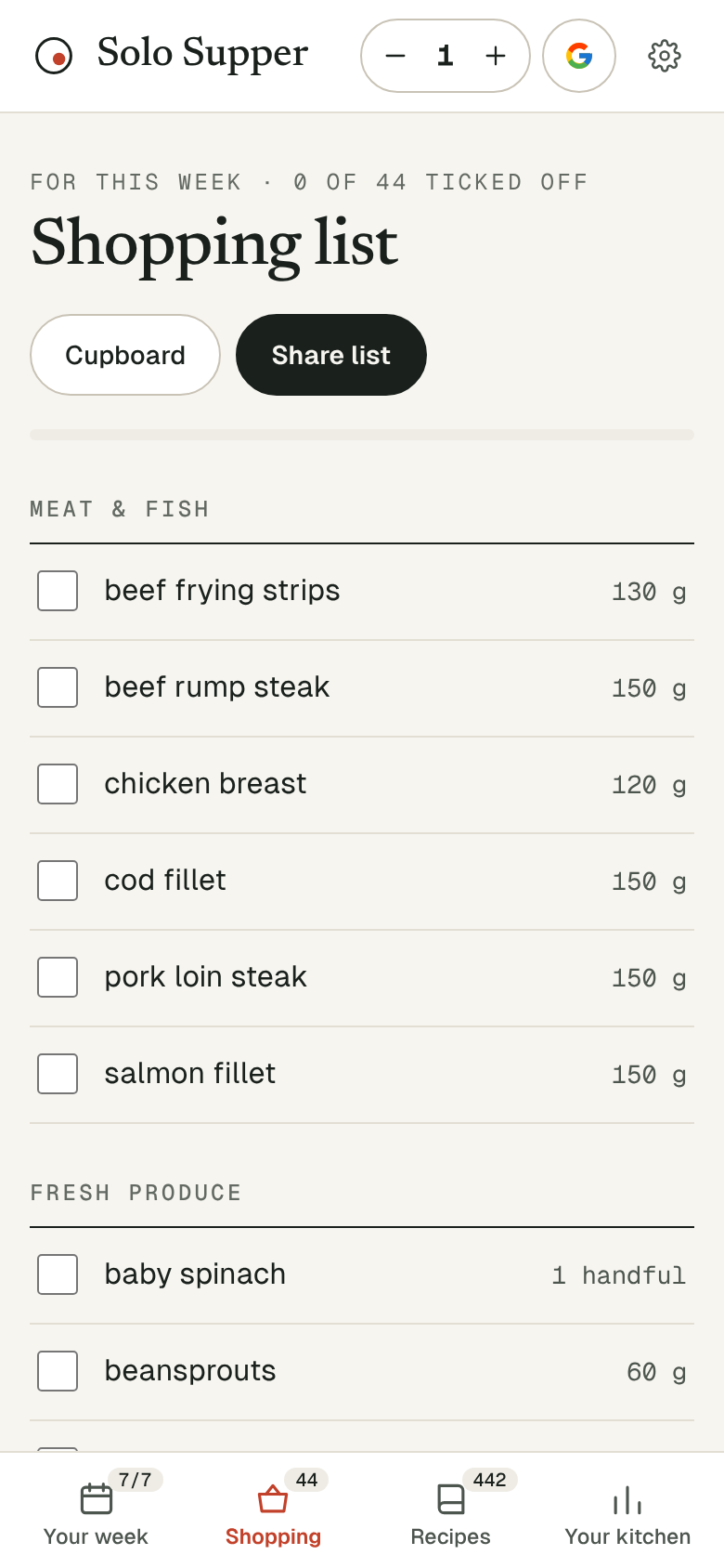 The shopping list, added up for the week